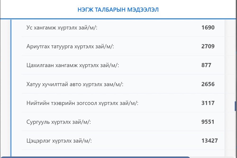 Газар · СХД — 3